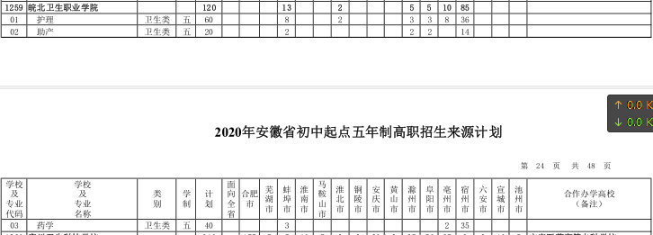 皖北卫生职业学院五年制高职志愿学院和专业代码.png