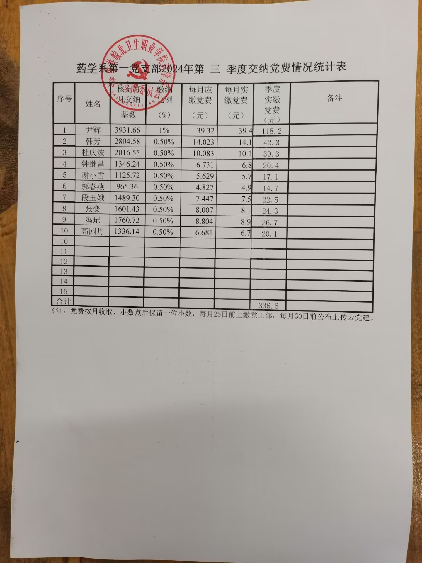 三季度党费.jpg